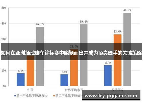 如何在亚洲场地脚车锦标赛中脱颖而出并成为顶尖选手的关键策略 如何在亚洲场地脚车锦标赛中脱颖而出并成为顶尖选手的关键策略