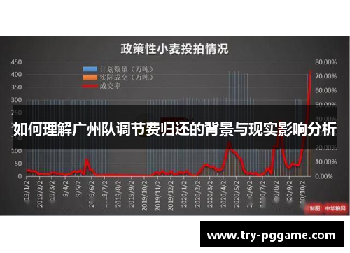 如何理解广州队调节费归还的背景与现实影响分析 如何理解广州队调节费归还的背景与现实影响分析