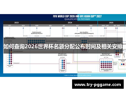 如何查询2026世界杯名额分配公布时间及相关安排