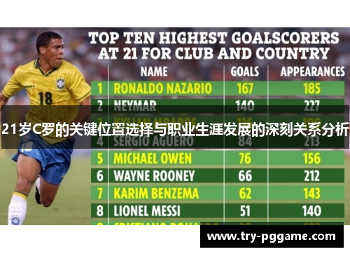 21岁C罗的关键位置选择与职业生涯发展的深刻关系分析