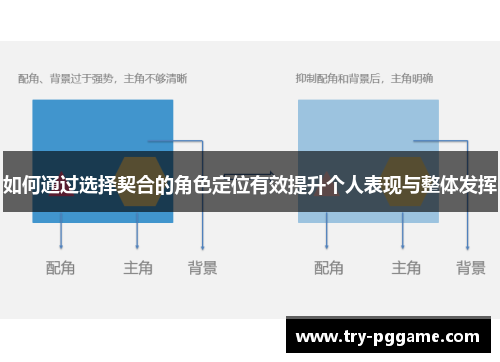 如何通过选择契合的角色定位有效提升个人表现与整体发挥