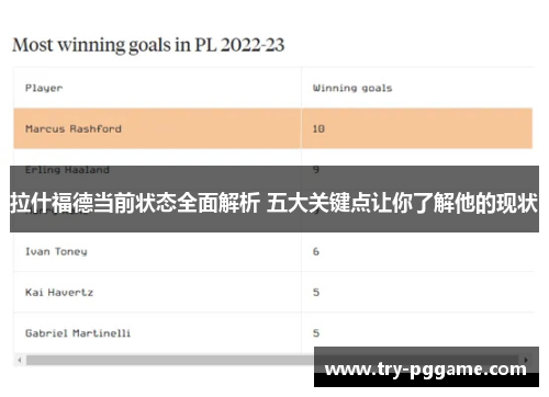 拉什福德当前状态全面解析 五大关键点让你了解他的现状