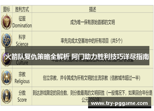 火箭队复仇策略全解析 阿门助力胜利技巧详尽指南