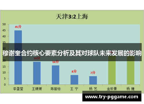 穆谢奎合约核心要素分析及其对球队未来发展的影响