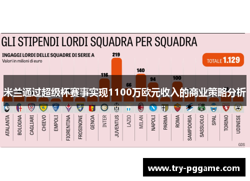 米兰通过超级杯赛事实现1100万欧元收入的商业策略分析