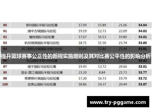 提升篮球赛事公正性的新规实施细则及其对比赛公平性的影响分析 提升篮球赛事公正性的新规实施细则及其对比赛公平性的影响分析