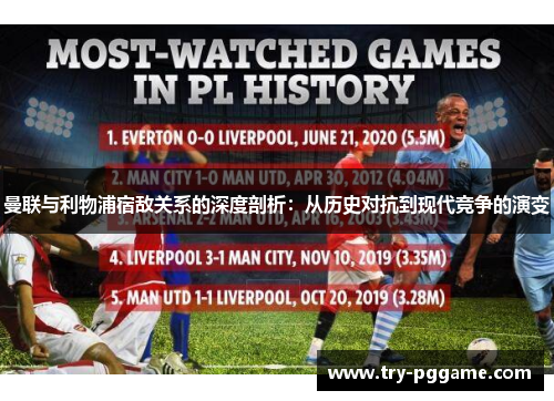 曼联与利物浦宿敌关系的深度剖析：从历史对抗到现代竞争的演变