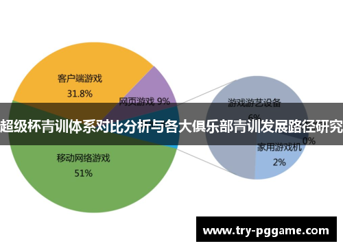 超级杯青训体系对比分析与各大俱乐部青训发展路径研究 超级杯青训体系对比分析与各大俱乐部青训发展路径研究