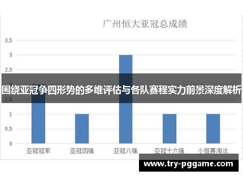 围绕亚冠争四形势的多维评估与各队赛程实力前景深度解析 围绕亚冠争四形势的多维评估与各队赛程实力前景深度解析